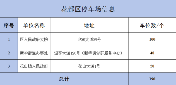 博宝配资 国庆中秋双节期间，花都区机关单位停车场向社会免费开放